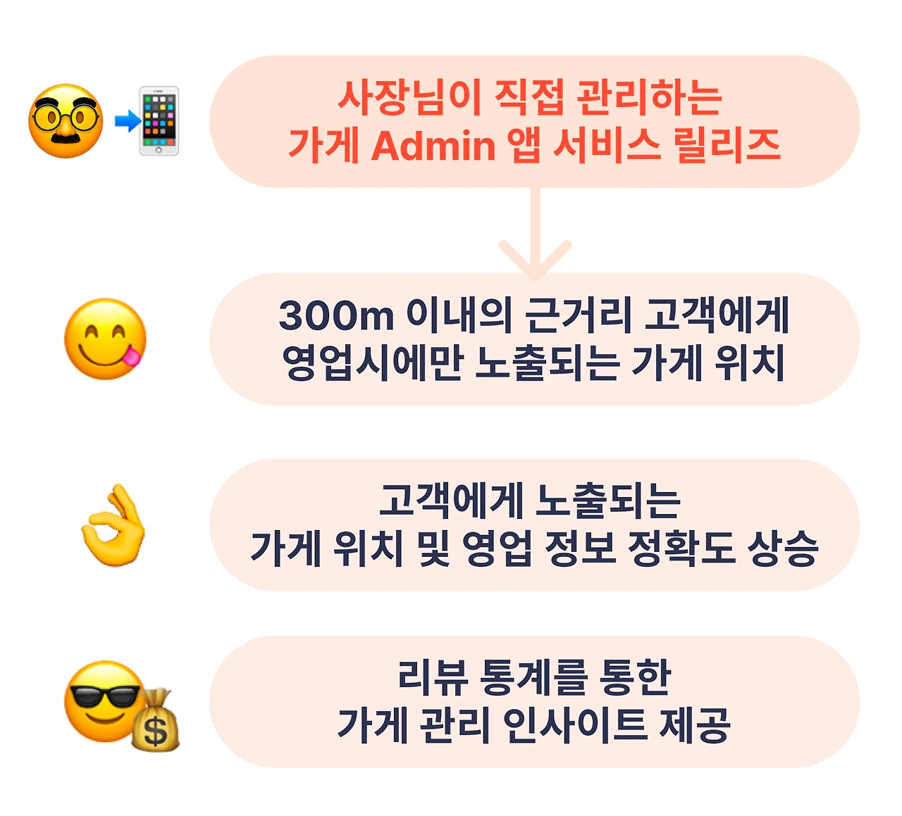 https%3A%2F%2Fs3-us-west-2.amazonaws.com%2Fsecure.notion-static.com%2Fc1e06f35-120f-4c7d-81a5-434716d57802%2F%25E1%2584%2580%25E1%2585%25A13.png?table=block&id=69a67538-1836-4d43-a0b6-8561f27f9a01&spaceId=41494e68-7e07-49f4-9a76-9590e6adea4b&width=2000&userId=2b63b91e-cf04-4739-a884-80dadebcaeb3&cache=v2