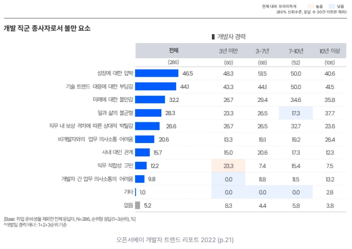 오픈서베이 개발자 리포트.PNG