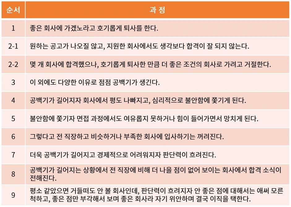퇴사 후 이직.PNG