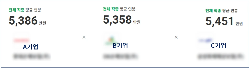 동종업계 3개업체 비교 블라인드.PNG