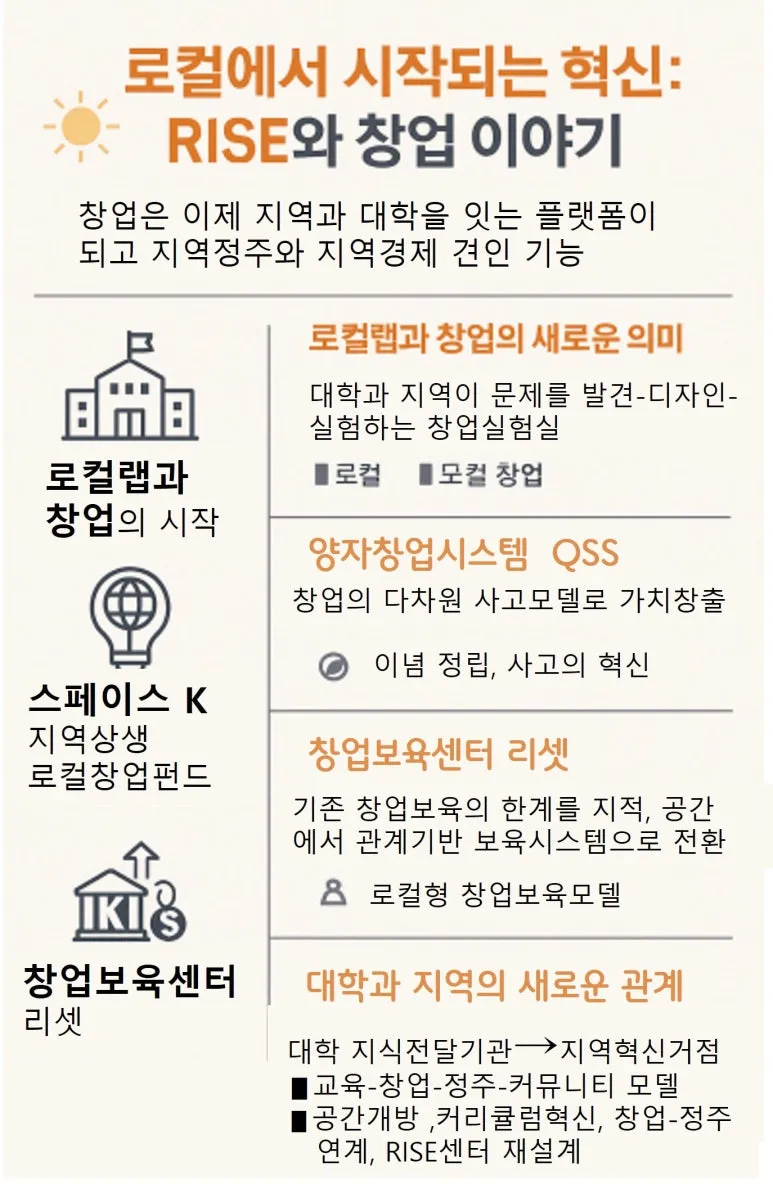 %EB%A1%9C%EC%BB%AC_%EB%9D%BC%EC%9D%B4%EC%A6%88%EC%99%80_%EC%B0%BD%EC%97%85%EC%9D%B4%EC%95%BC%EA%B8%B0_0507.jpg?type=w773