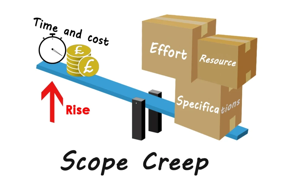 Scope-creep_(1).png?type=w1