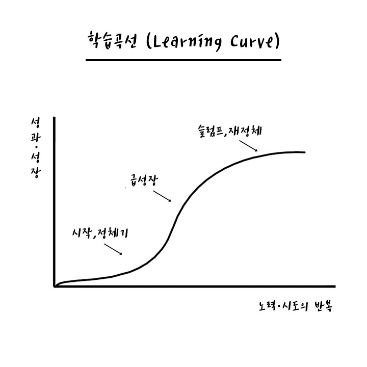 학습곡선.jpeg