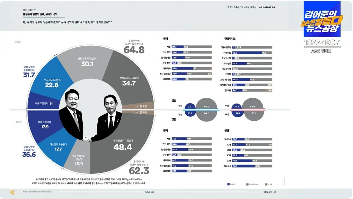 여론조사 꽃5.JPG