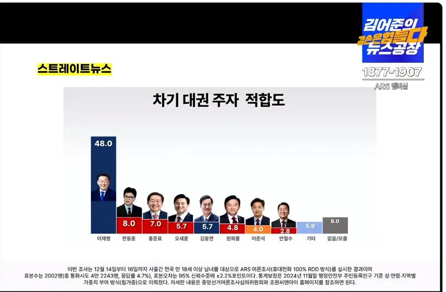 여론조사꽃3.JPG