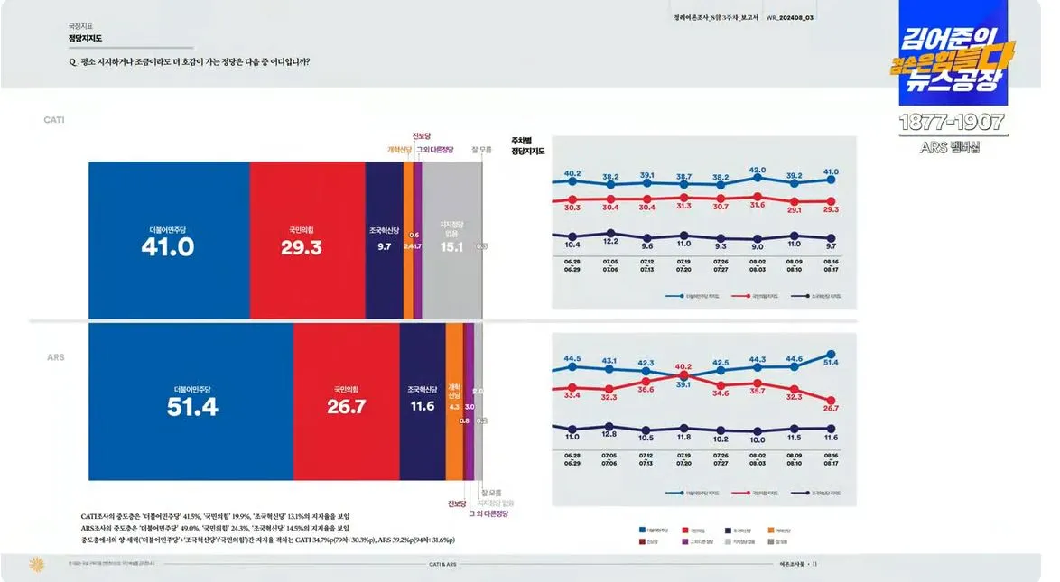 여론조사 꽃1 캡처.JPG