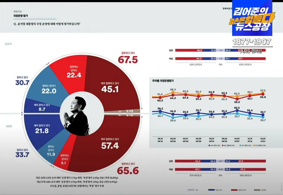 여론조사 꽃지지율.JPG