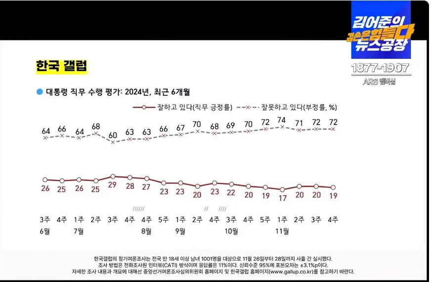여론조사 꽃 3.JPG