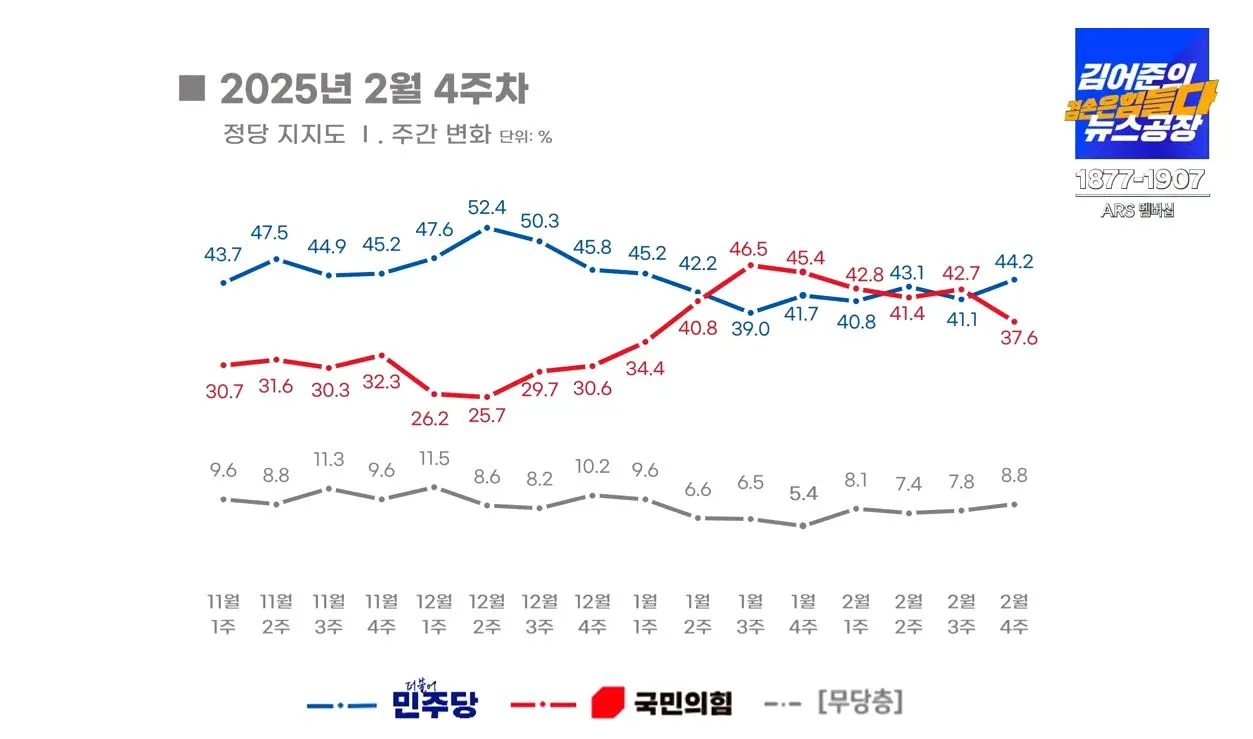 리얼미터 1 캡처.JPG