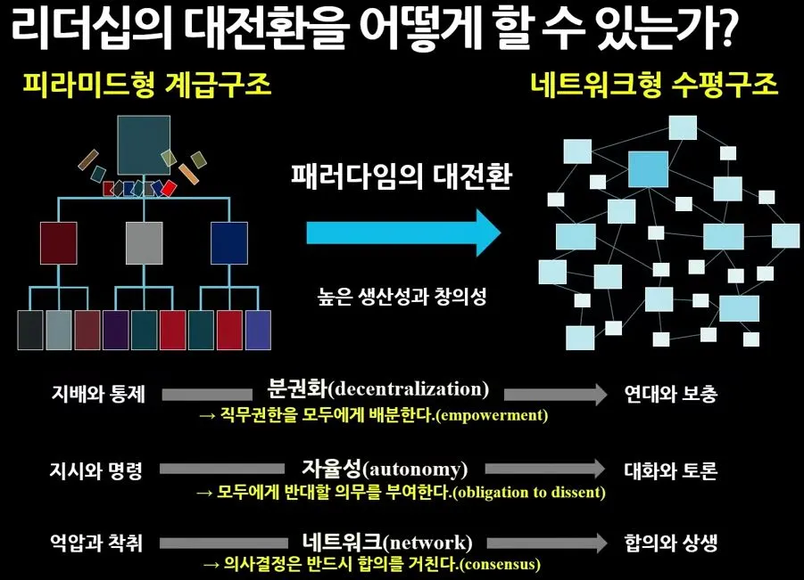 윤석열과 이재명의 리더쉽JPG.JPG