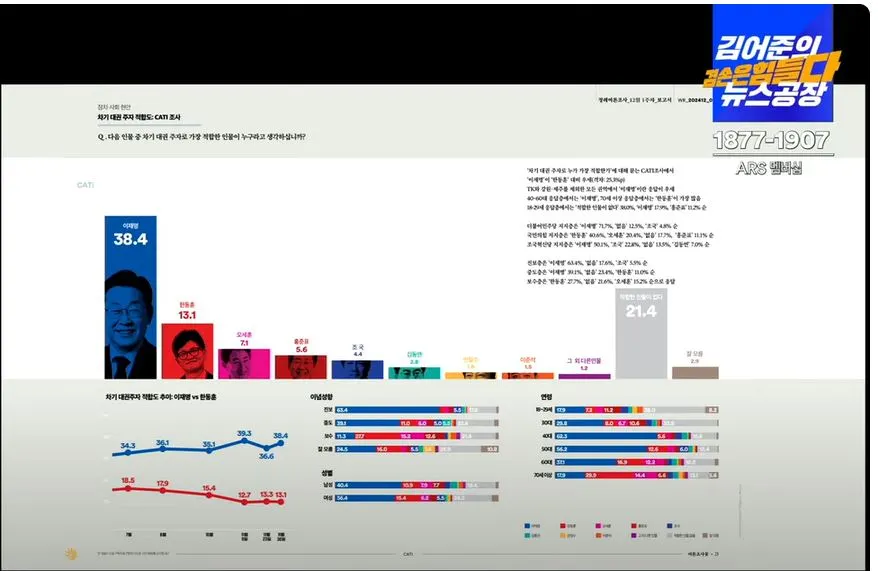 여론조사 꽃 56JPG.JPG