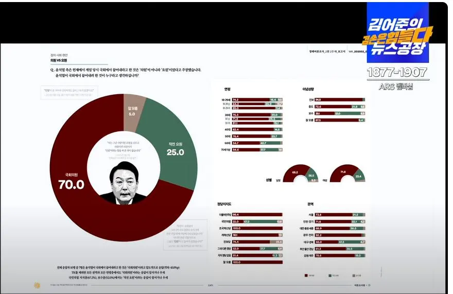 여론조사 꽃5.JPG