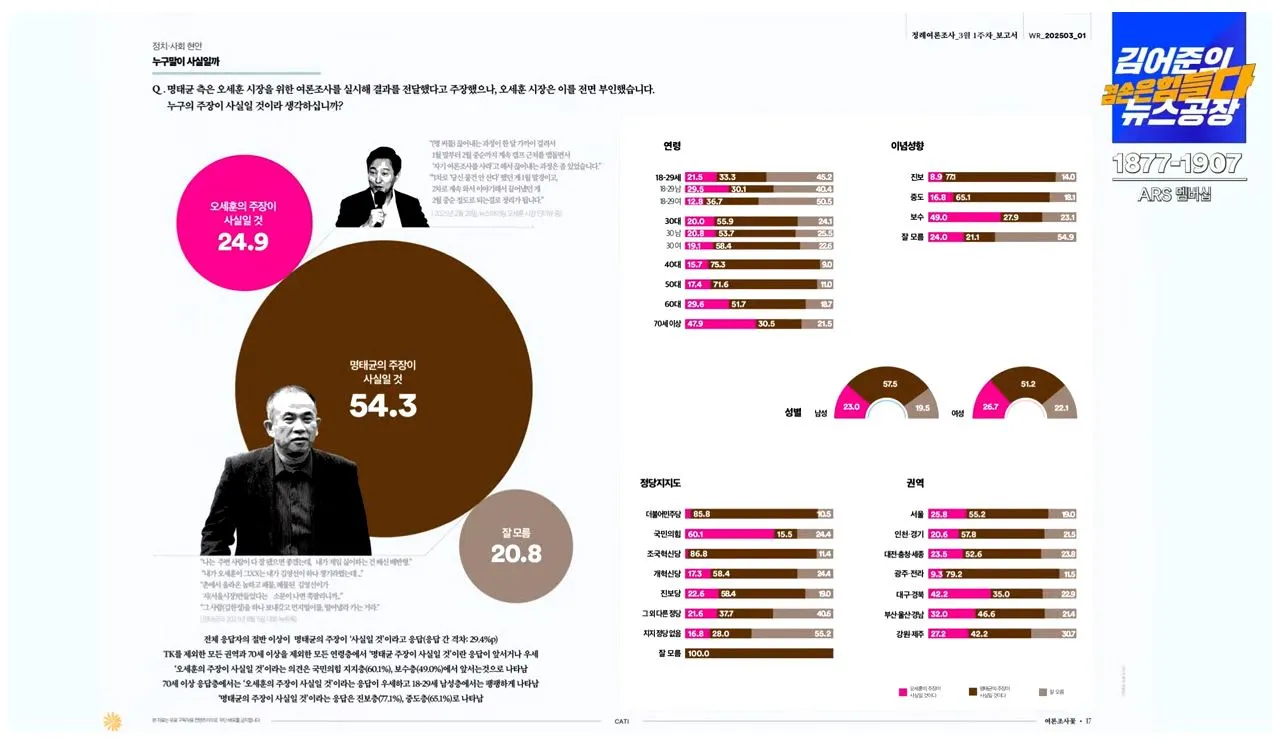 여론조사 꽃 5캡처.JPG