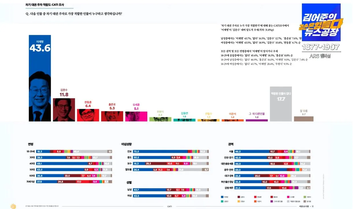 여론조사 꽃 2캡처.JPG