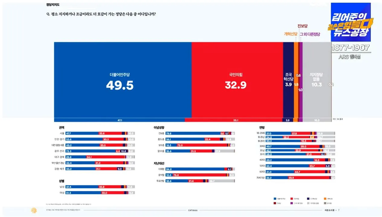 여론조사 꽃 -1-캡처.JPG