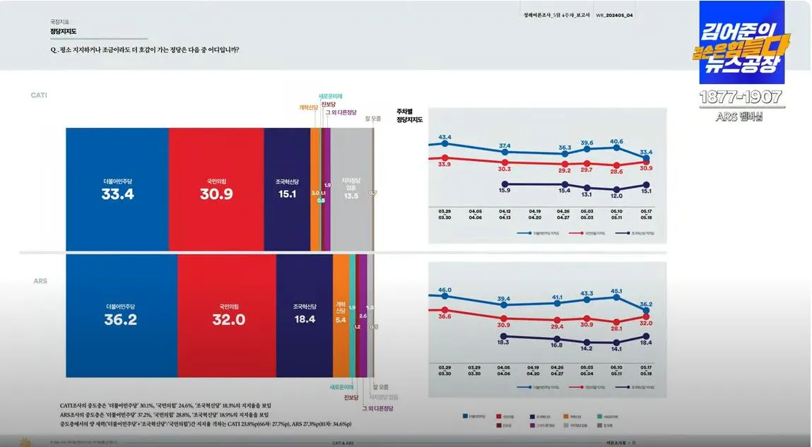 여론조사 꽃1.JPG