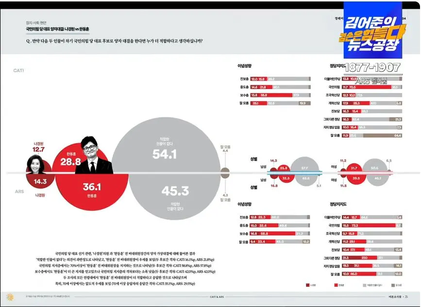 여론조사꽃 5캡처.JPG