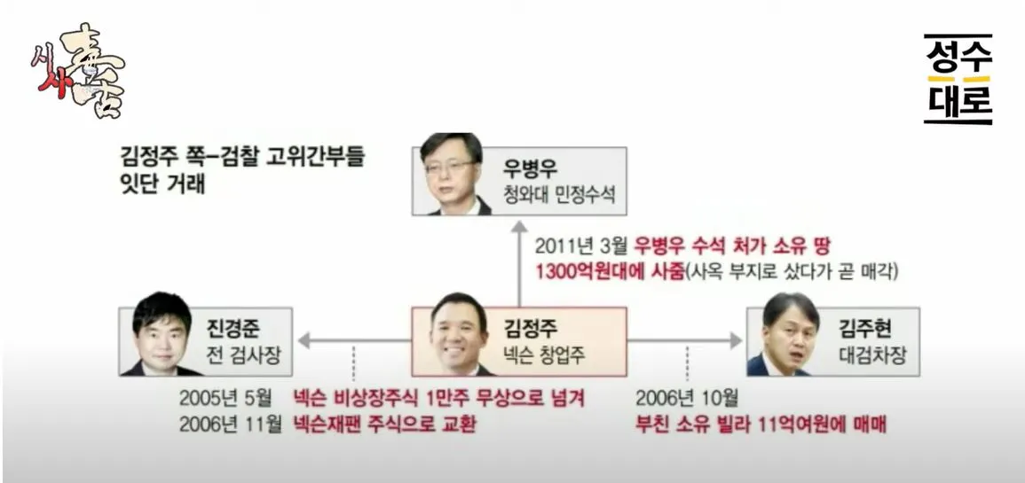 우병우와 김주현캡처.JPG