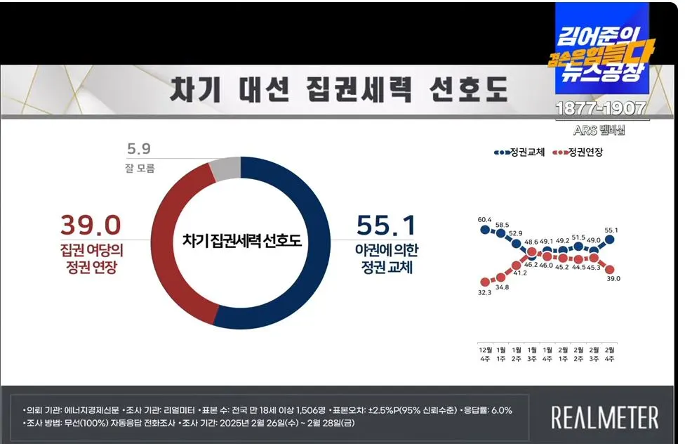 리얼미터 5 캡처.JPG