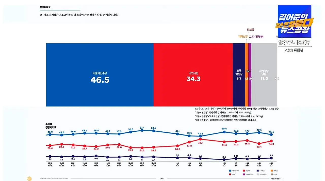 여론조사 꽃 1캡처.JPG