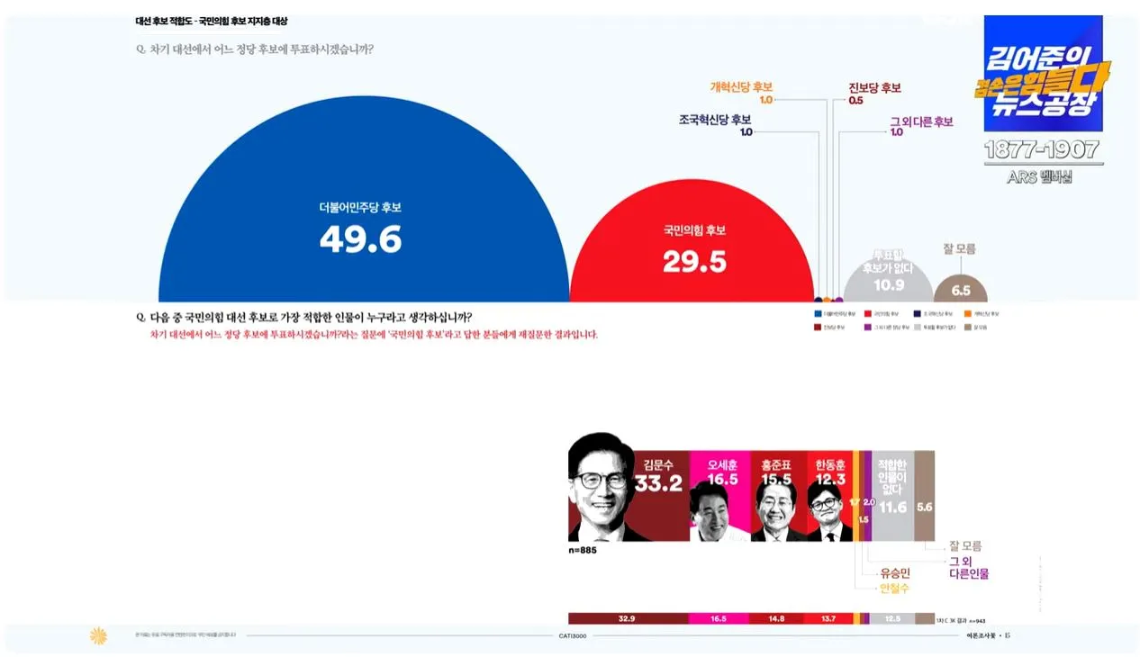 여론조사 꽃 -5-캡처.JPG