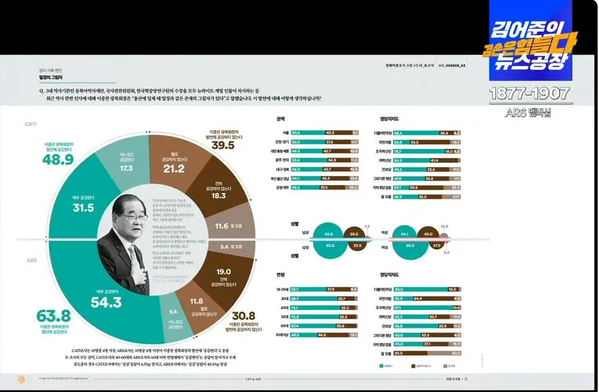 여론조사 꽃6 캡처.JPG