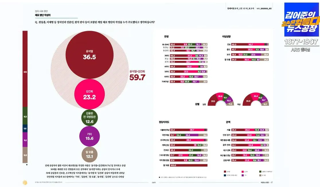 여론조사 꽃 5-1.JPG
