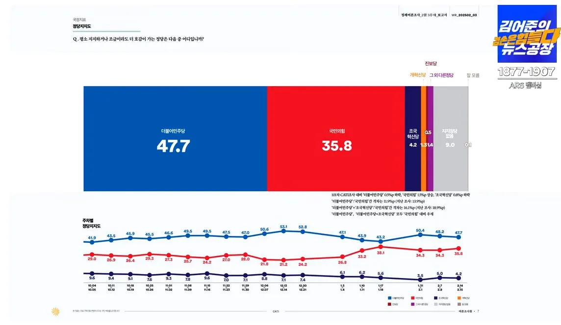 여론조사 꽃 1.JPG