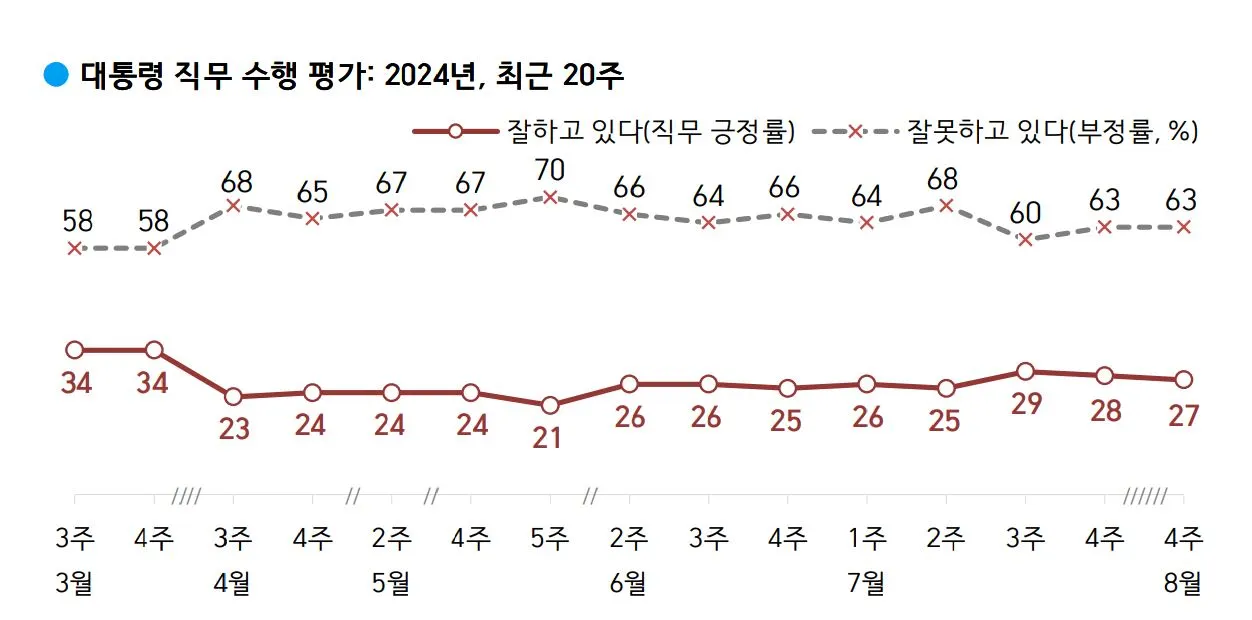 갤럽-대통령국정.JPG
