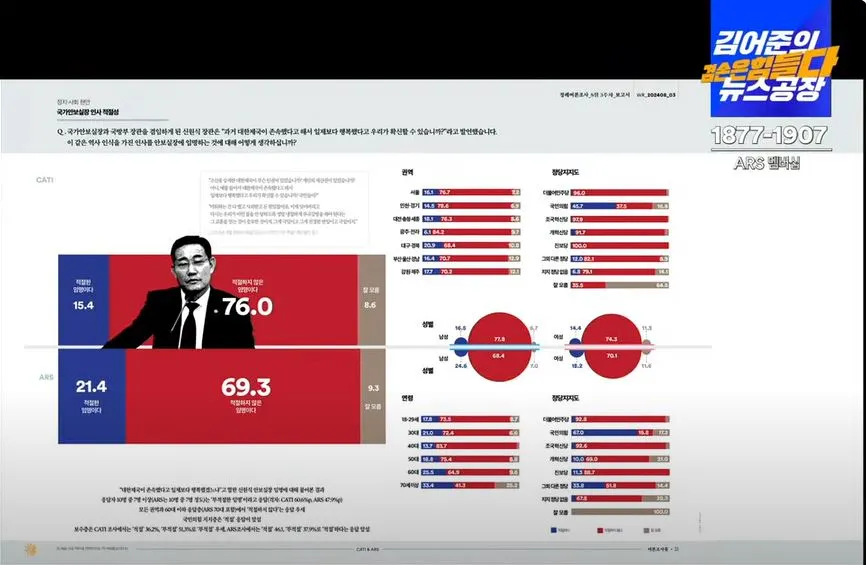 여론조사 꽃5 캡처.JPG