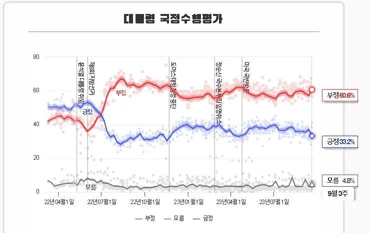 여론조사M9월3주.JPG