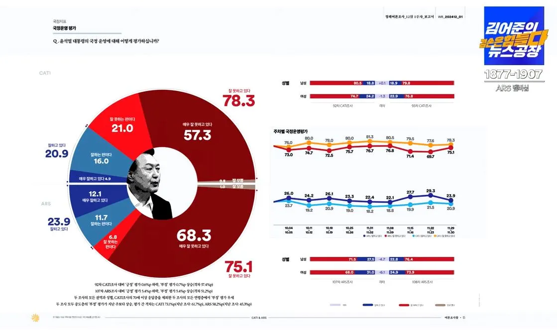 여론조사 꽃 1.JPG