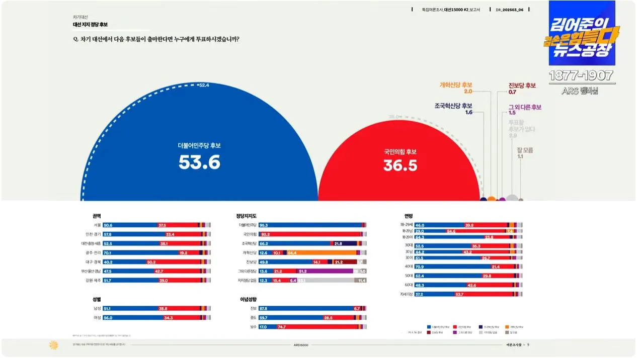 여론조사 꽃-1-4.JPG