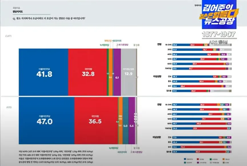 여론조사 꽃캡처.JPG