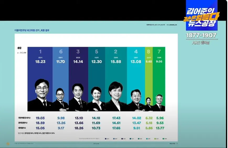 여론조사 꽃7 캡처.JPG