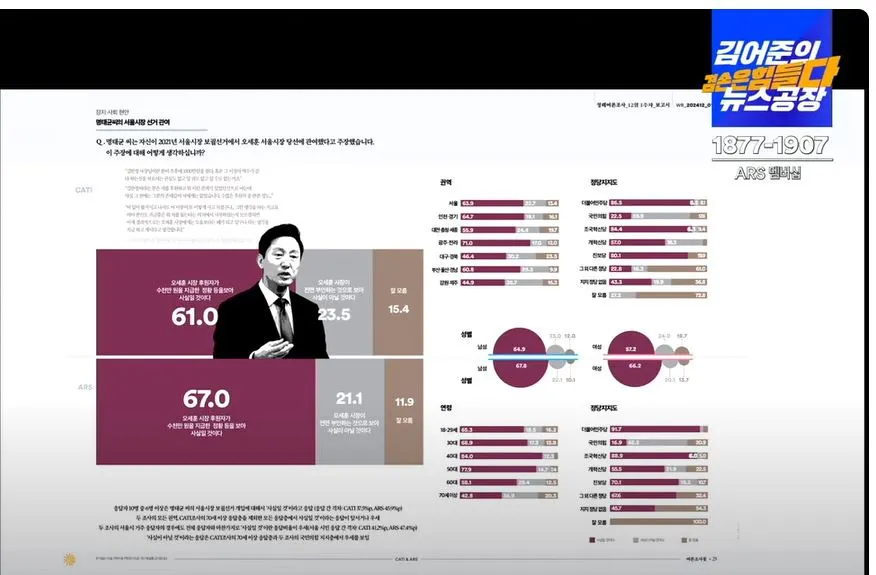 여론조사 꽃 9.JPG