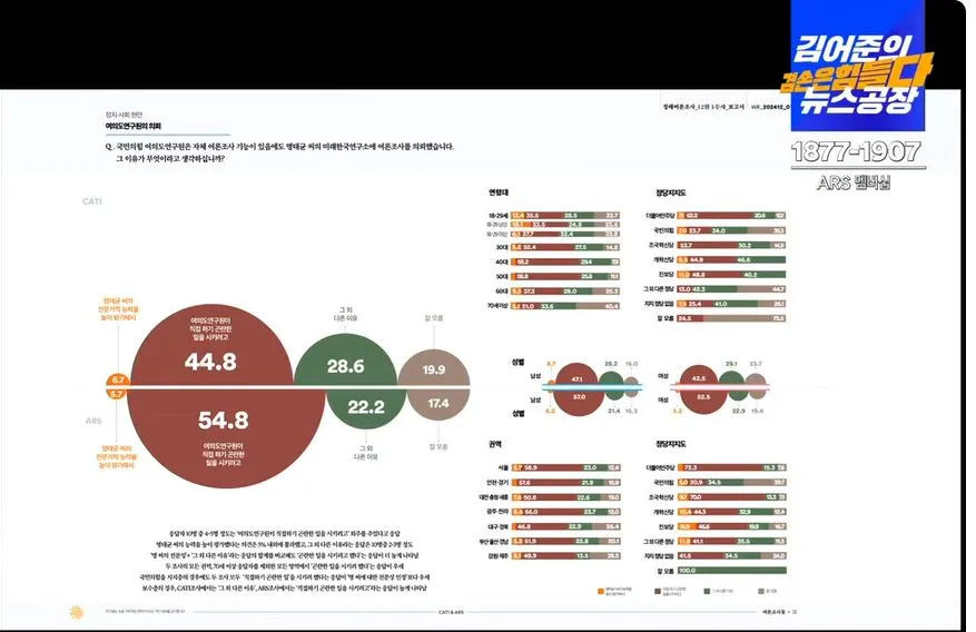 여론조사 꽃 10.JPG