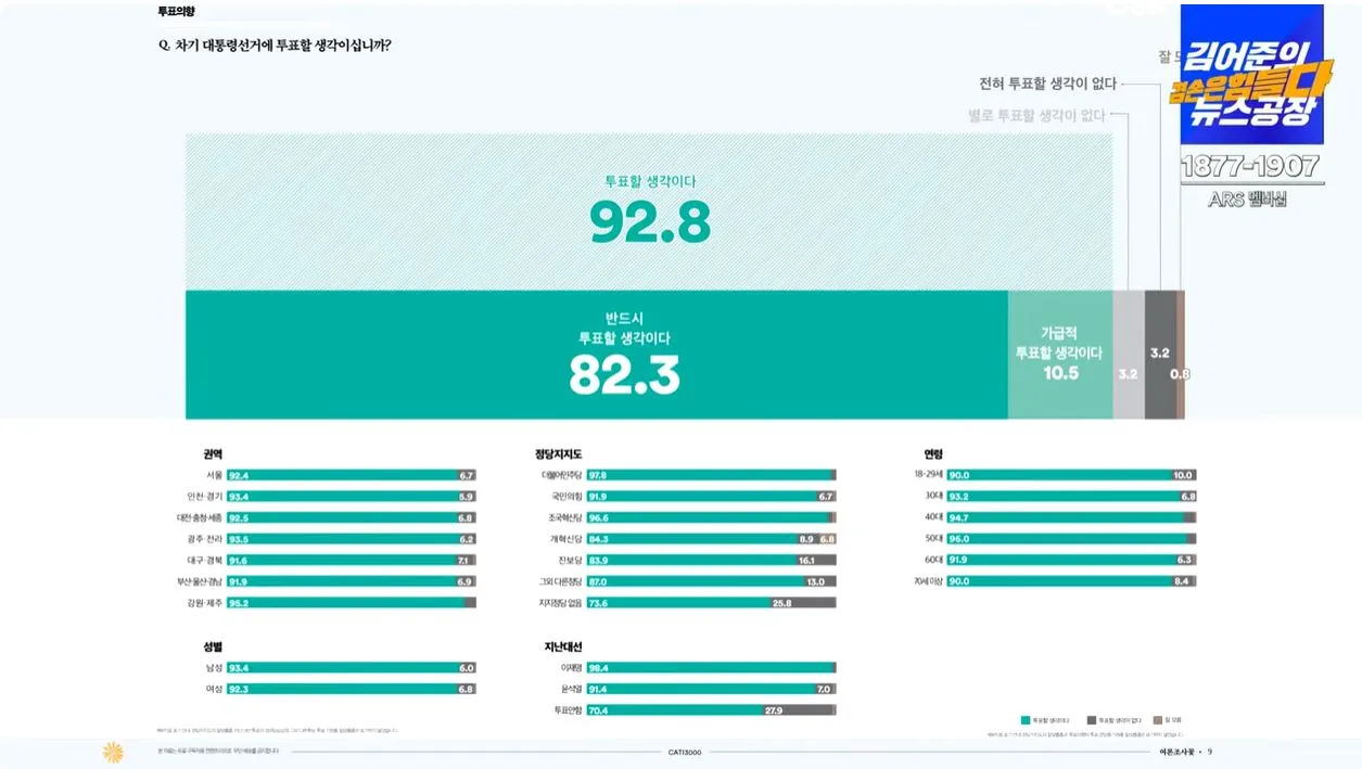 여론조사 꽃 -3-캡처.JPG