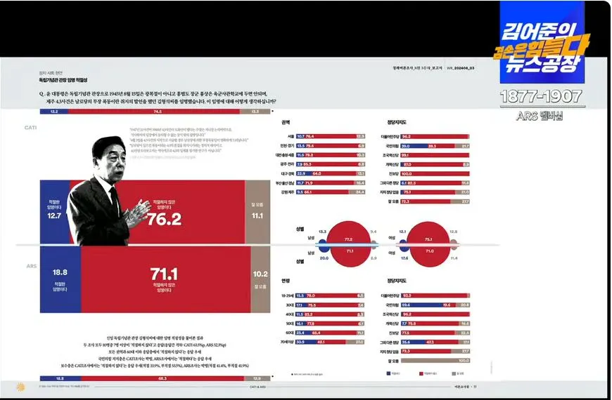 여론조사 꽃3 캡처.JPG