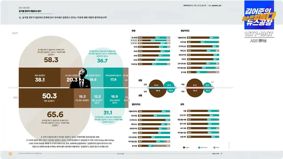 여론조사 꽃4.JPG