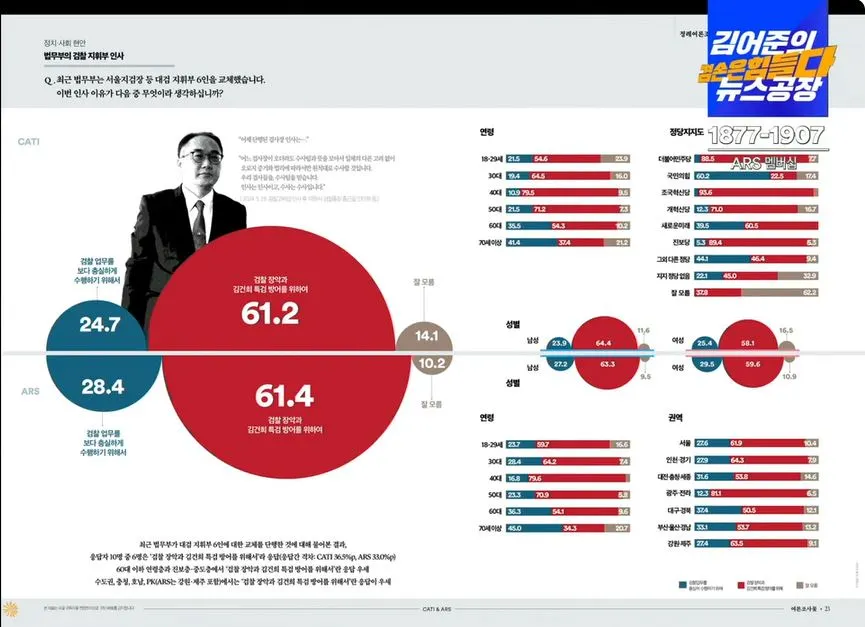 여론조사 꽃6.JPG