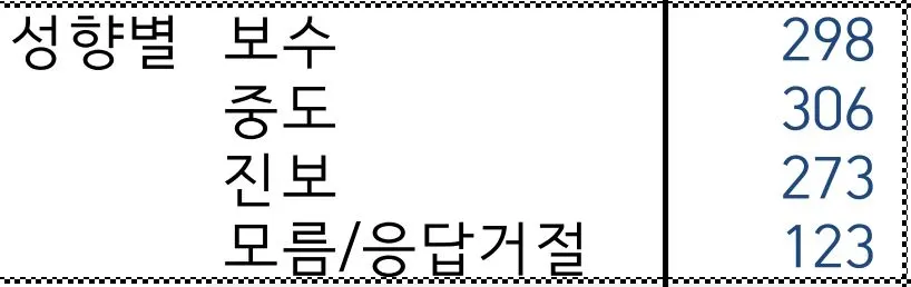 표본-갤럽.JPG