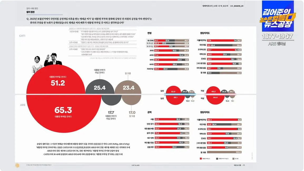 여론조사 꽃 4.JPG