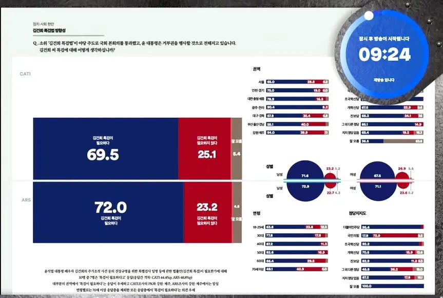 김건희 특검 찬성.JPG