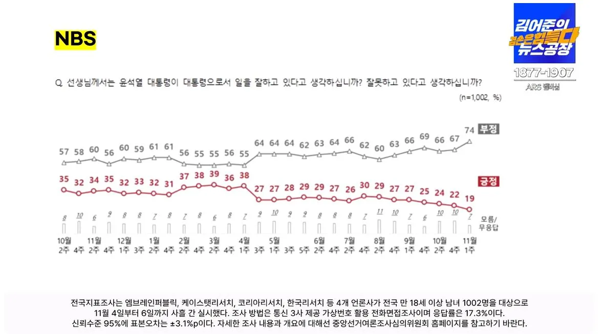 여론조사 꽃-1.JPG