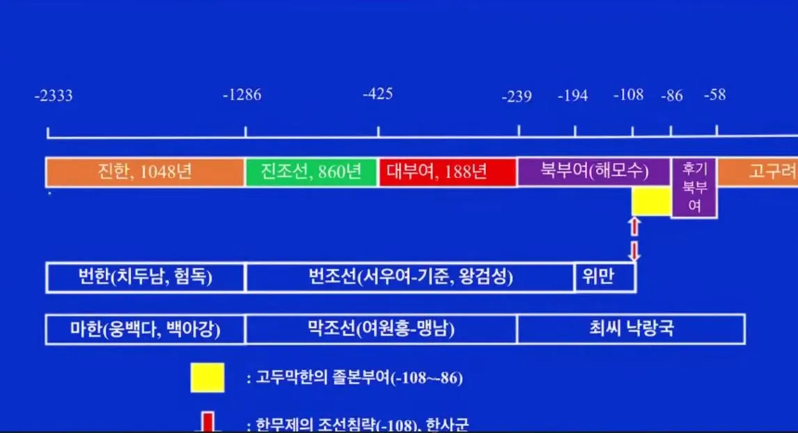 삼환관경의고조선.JPG