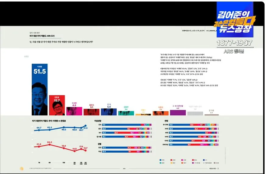 여론조사 꽃 7.JPG