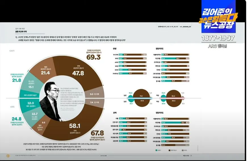 여론조사 꽃4 캡처.JPG