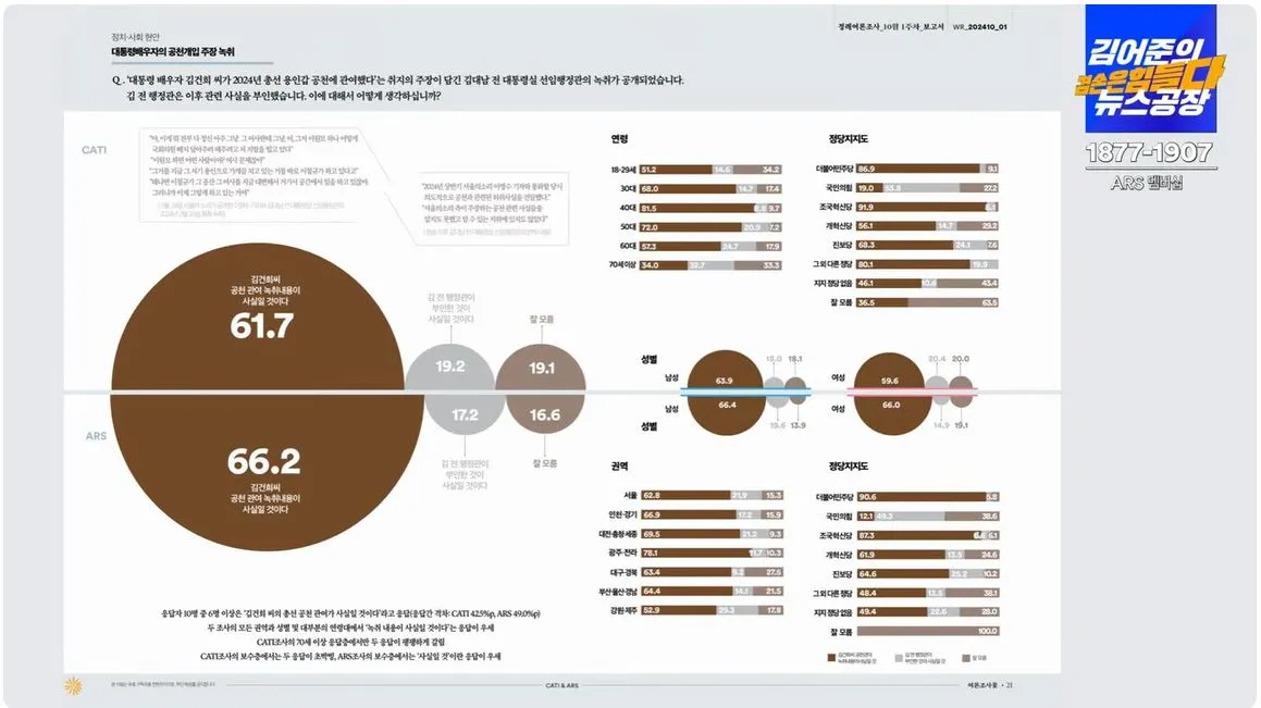 여론조사 꽃 5.JPG