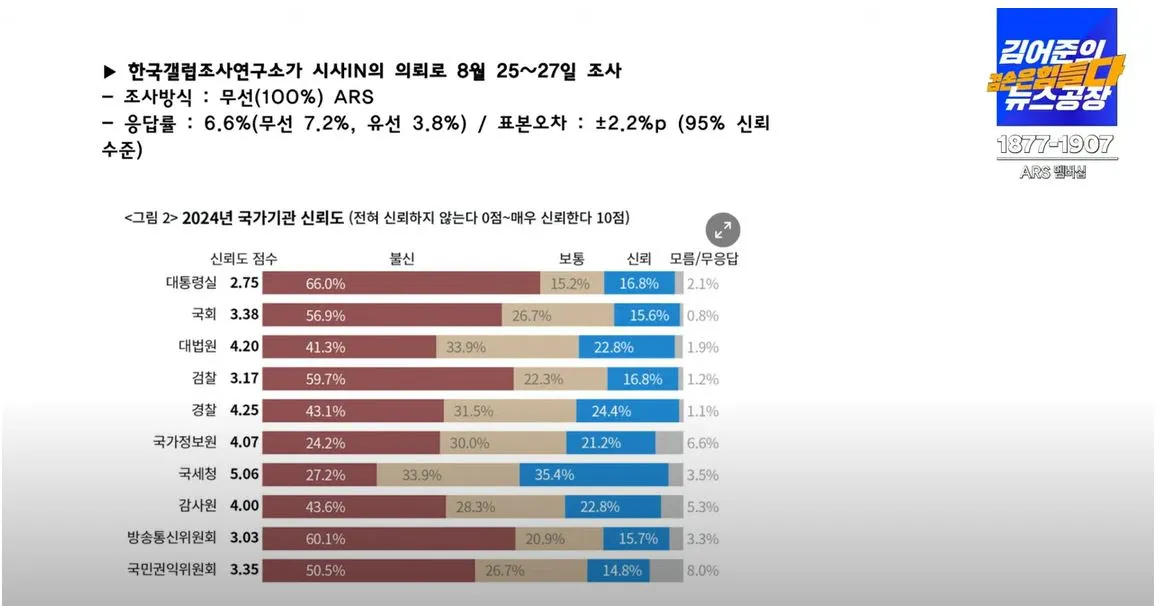 여론조사꽃6캡처.JPG